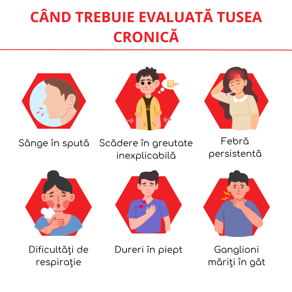 cand trebuie evaluata tusea cronica
