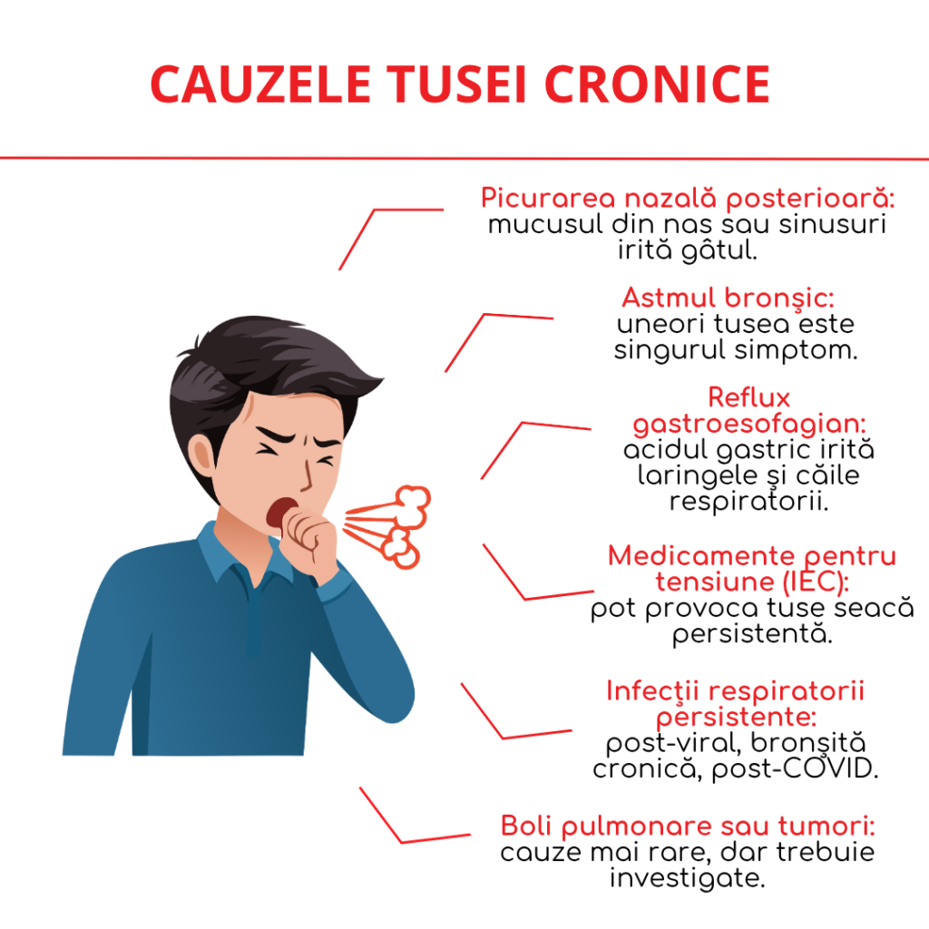 cauzele tusei cronice