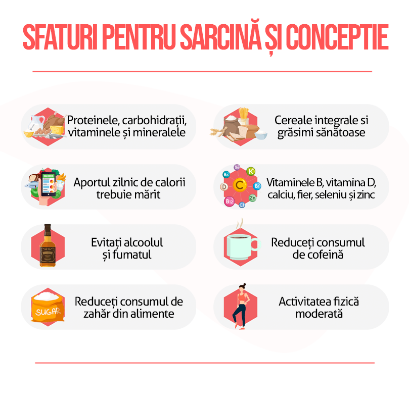 sfaturi pentru sarcina si conceptie