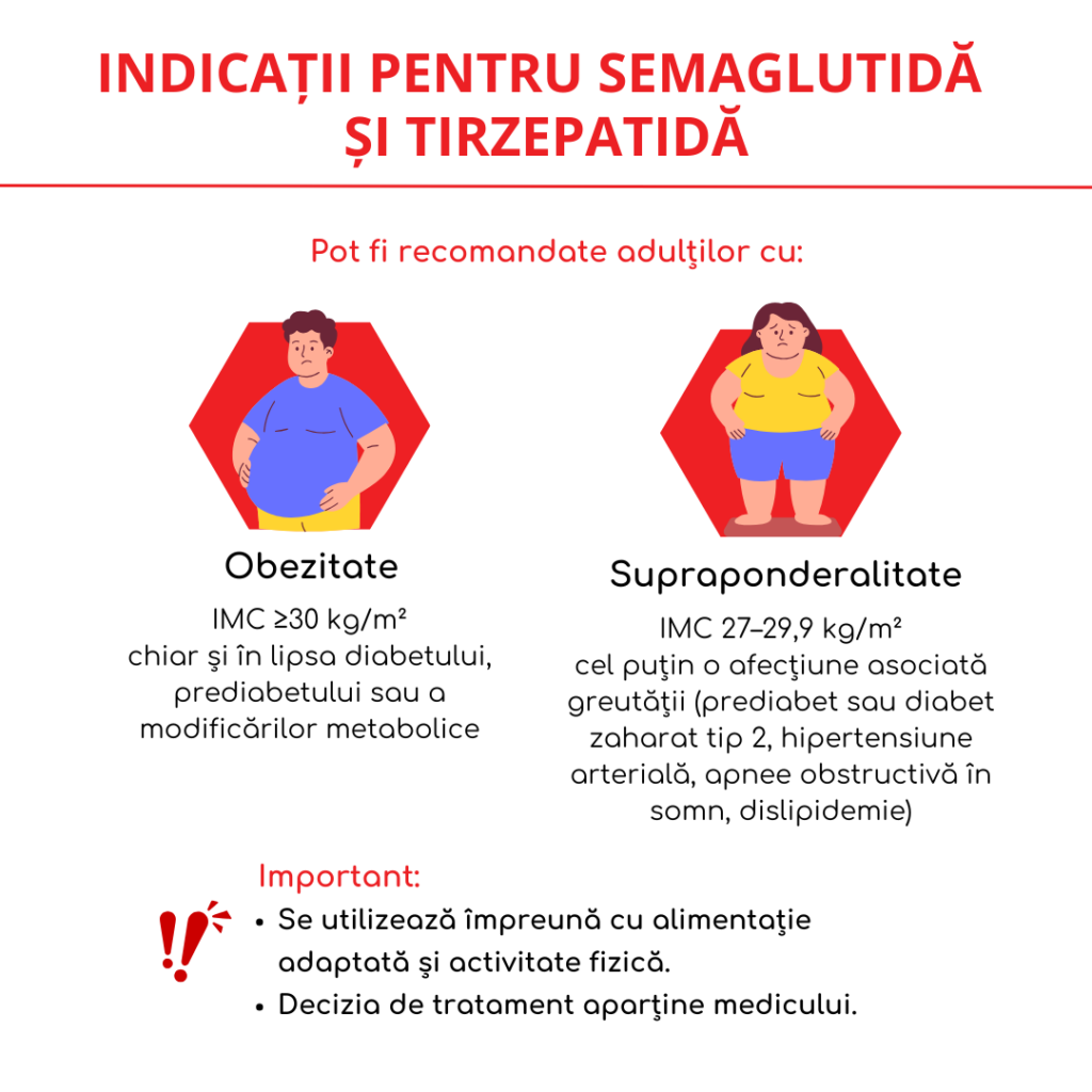 indicatii pentru semaglutida si tirzepatida