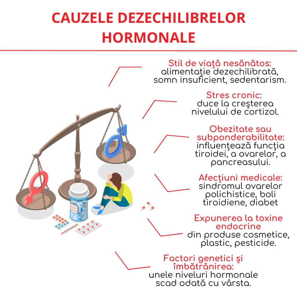 cauzele dezechilibrelor hormonale