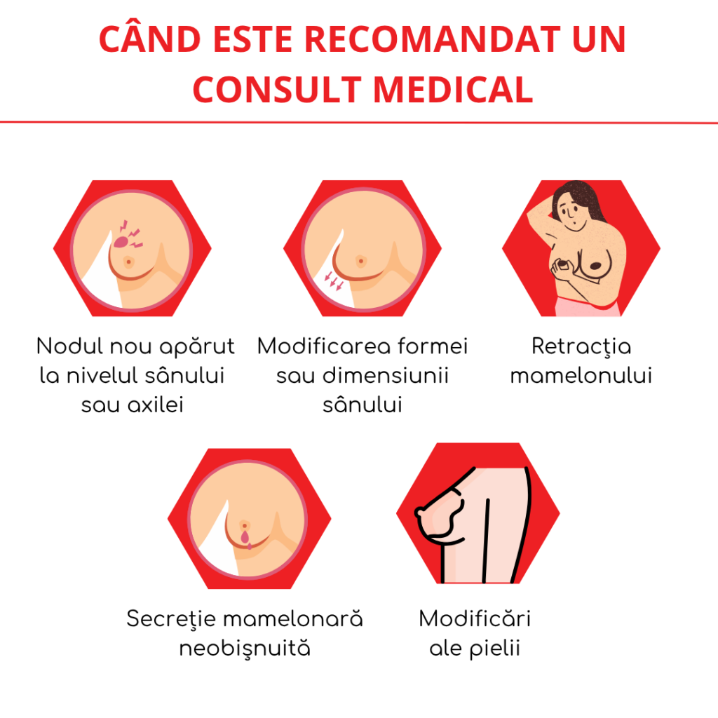 cand este recomandat un consult medical