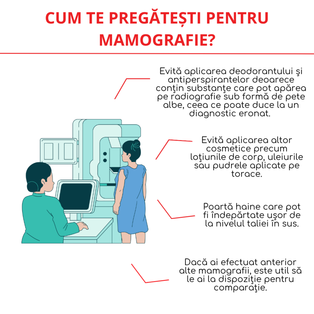 cum te pregatesti pentru mamografie